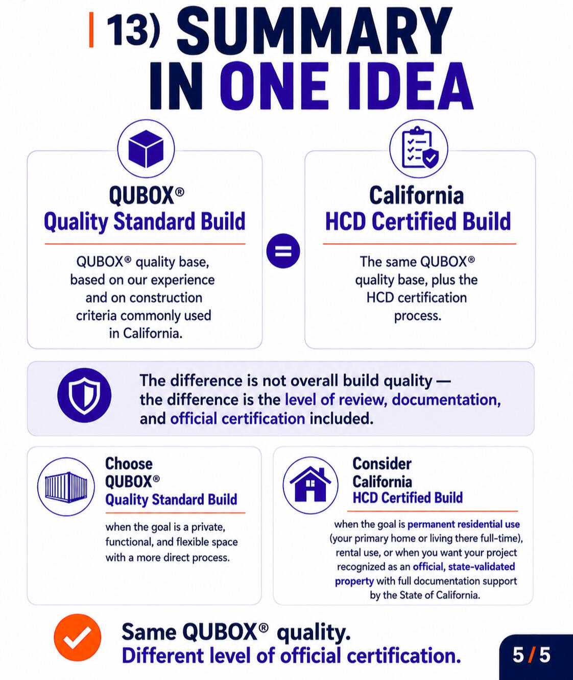 Qubox® Quality Standrad Built