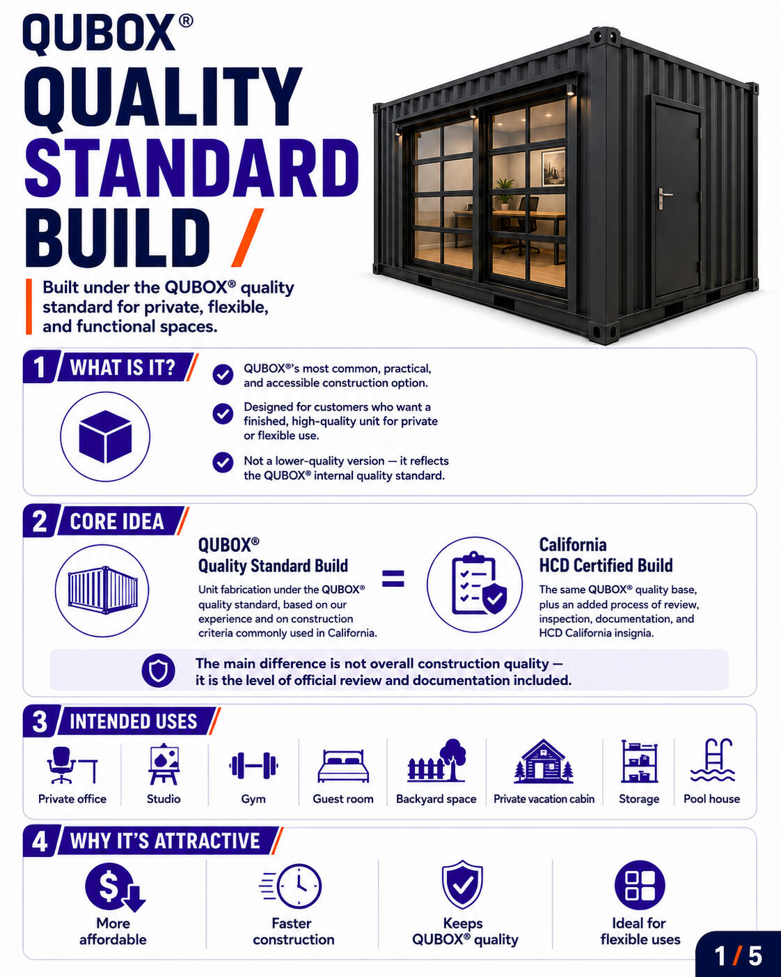 Qubox® Quality Standrad Built