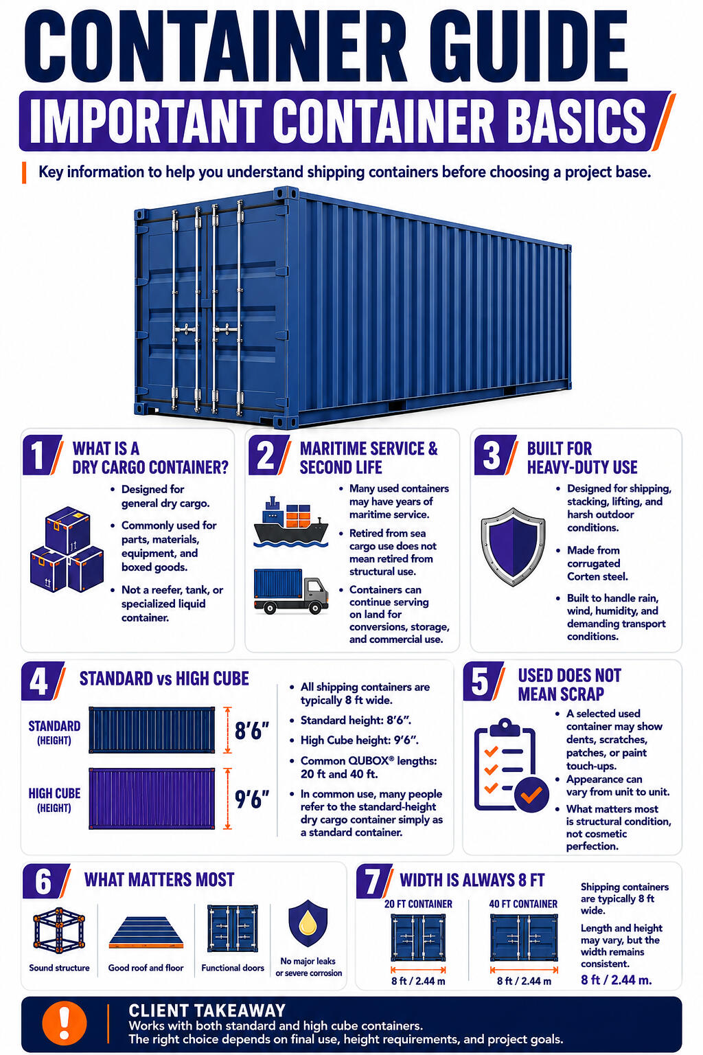 Important Container Basics