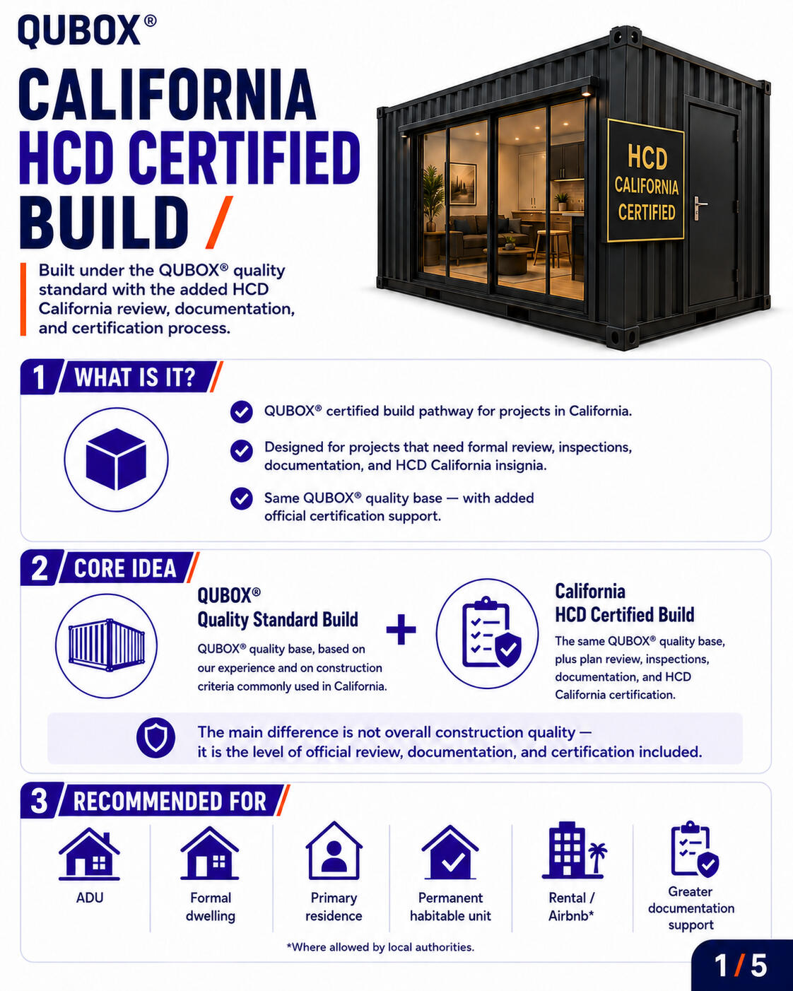California HCD Certified Build