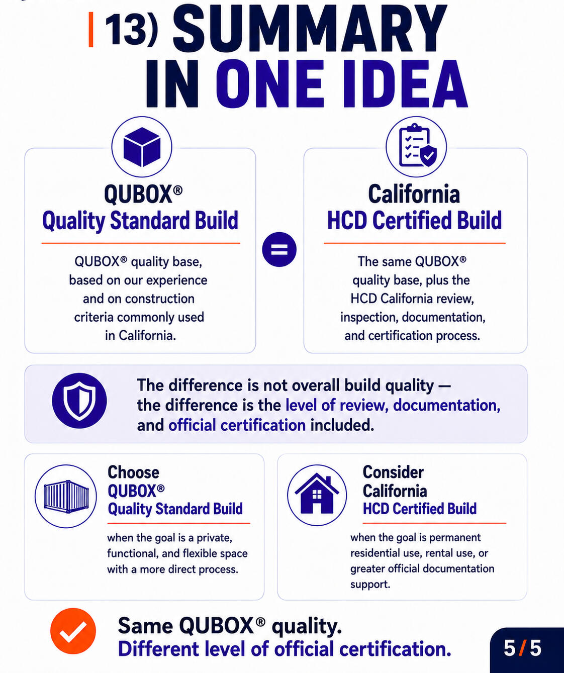 California HCD Certified Build