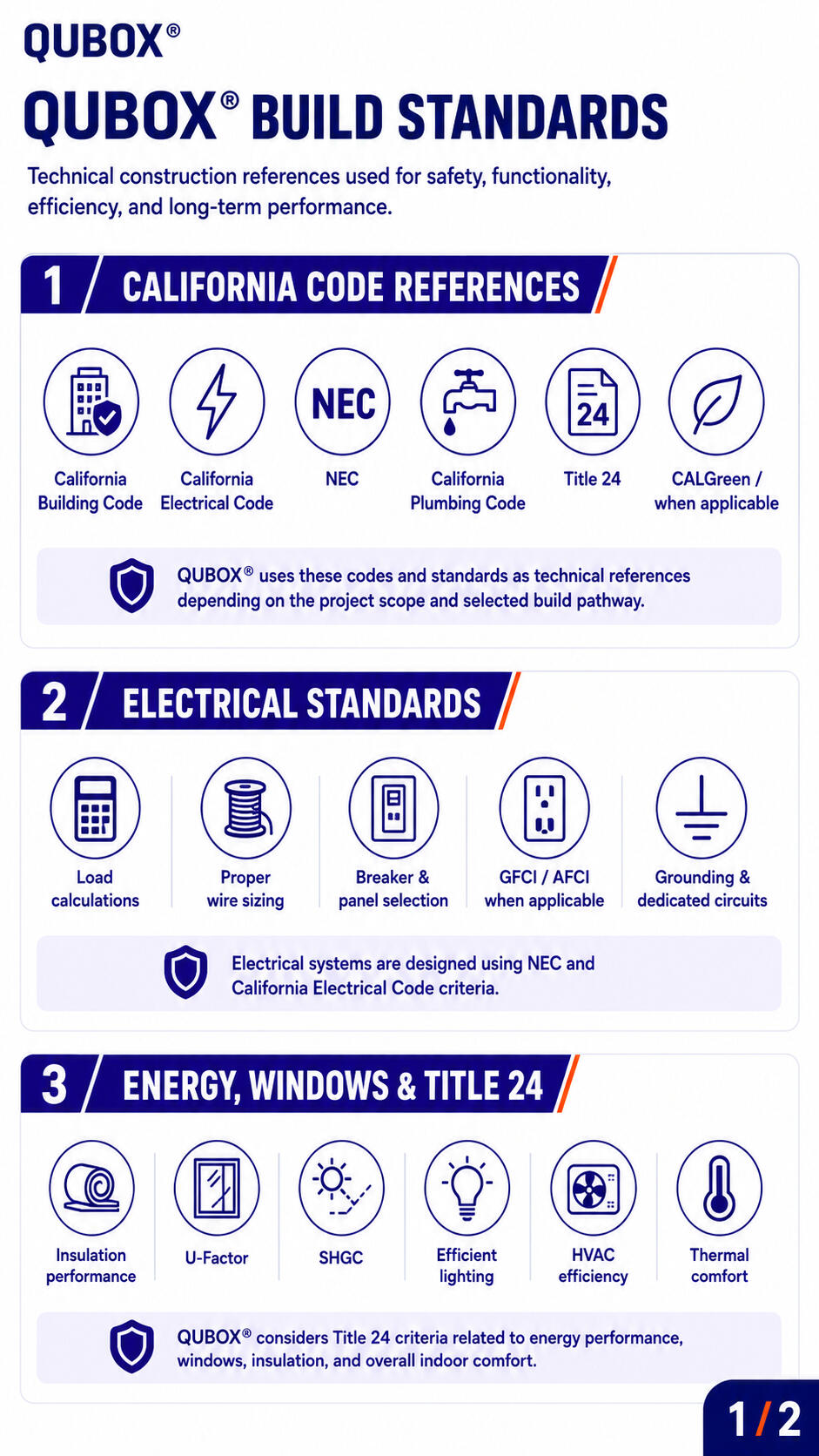 California HCD Certification Sticker