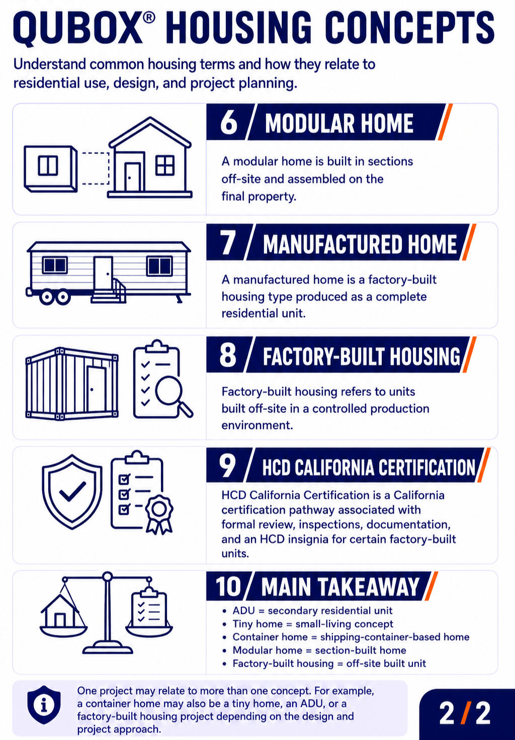 Housing Concepts